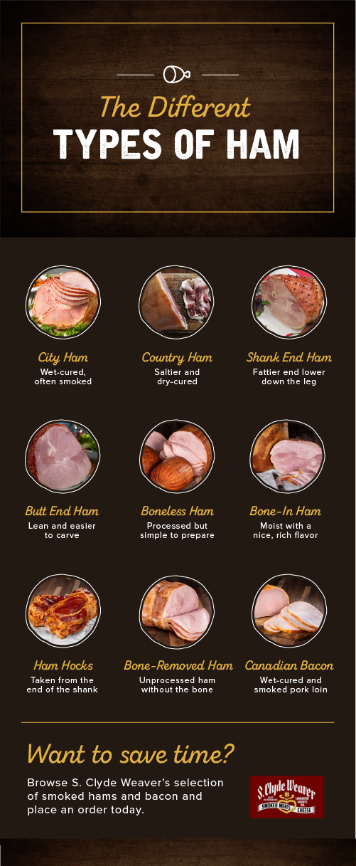 Graphic depicting the different types of ham